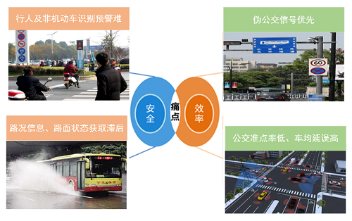 面向公交营运的车路协同关键技术研究