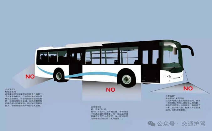 必看！警惕公交车“五大盲区”！