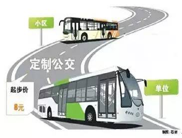 定制公交发展规模及站点设置探究