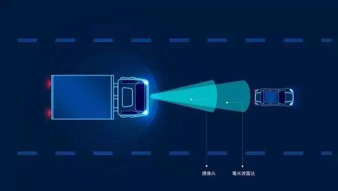 毫米波雷达技术守护公交车安全