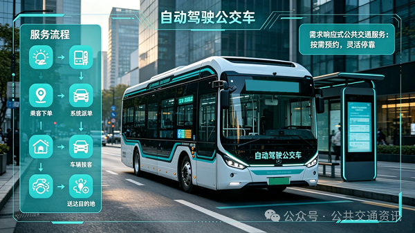 王小磊：ADT 驱动下城市公共交通的转型与升级研究